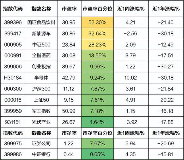 保本保息的理财