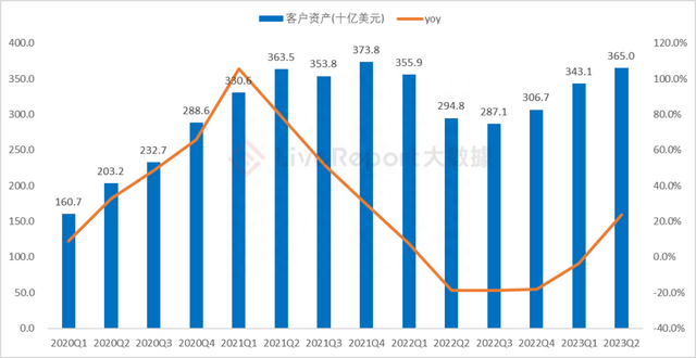 盈透：全球最大互联网券商平台，低费率竞争+强技术优势驱动成长