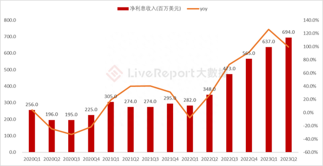 盈透：全球最大互联网券商平台，低费率竞争+强技术优势驱动成长