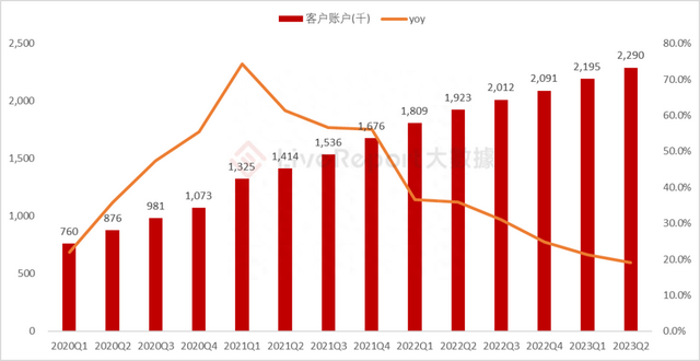 盈透：全球最大互联网券商平台，低费率竞争+强技术优势驱动成长