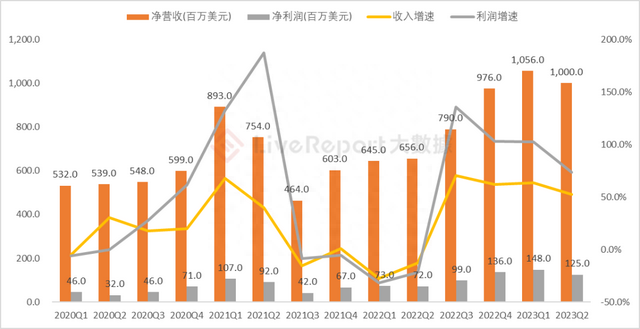 盈透：全球最大互联网券商平台，低费率竞争+强技术优势驱动成长