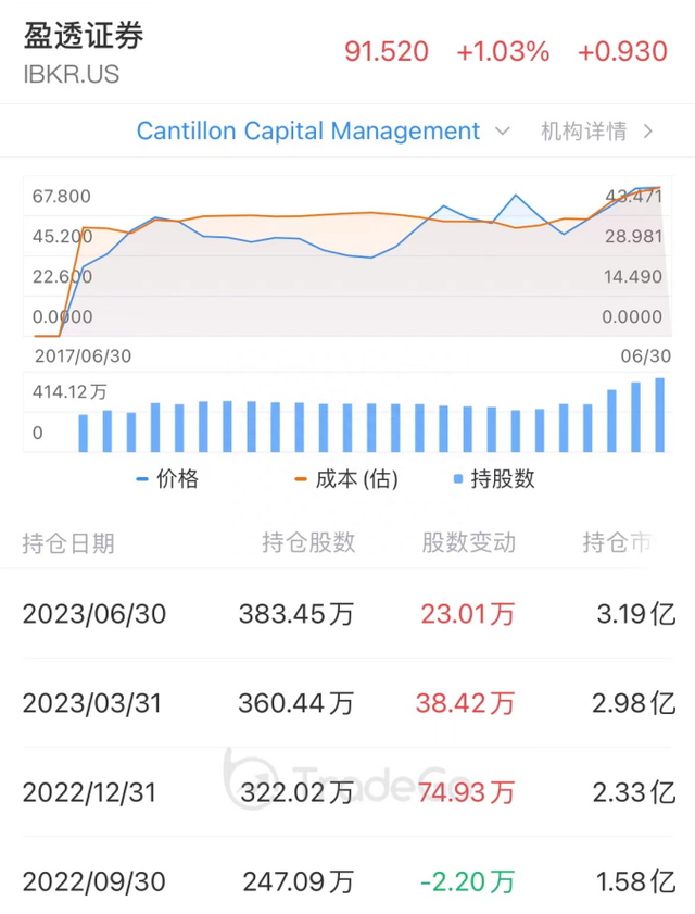 盈透：全球最大互联网券商平台，低费率竞争+强技术优势驱动成长