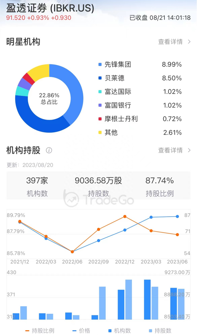 盈透：全球最大互联网券商平台，低费率竞争+强技术优势驱动成长