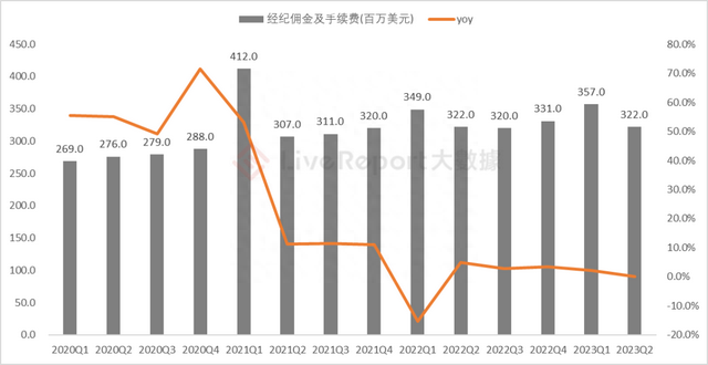 盈透：全球最大互联网券商平台，低费率竞争+强技术优势驱动成长