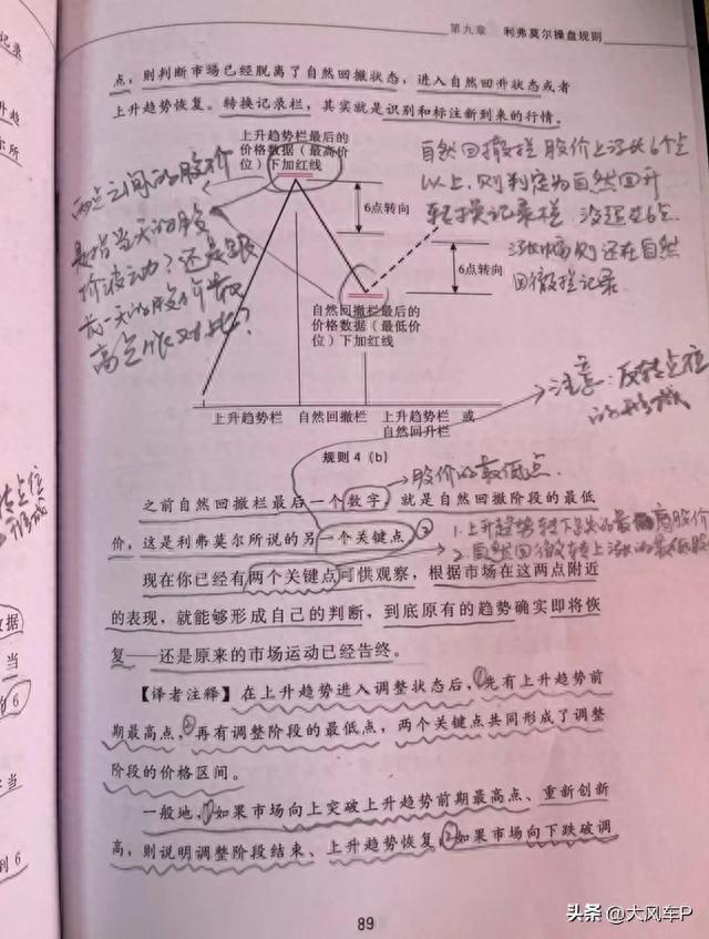 按“利弗莫尔”的交易方法买卖股票后的盈亏与心得