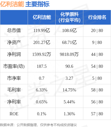 亿利洁能（600277）7月14日主力资金净买入1966.10万元