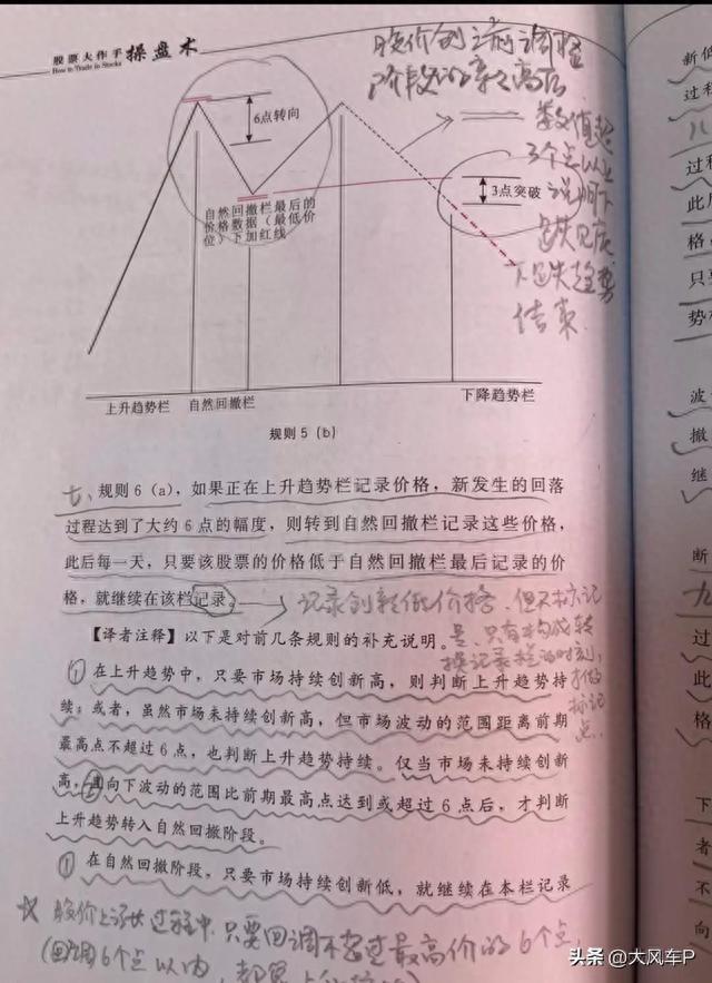 按“利弗莫尔”的交易方法买卖股票后的盈亏与心得