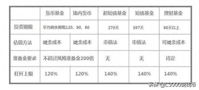 理财产品出现不保本，怎么回事？