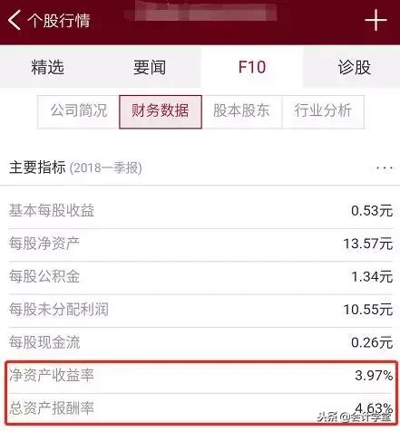 财务比率分析入门课（一）丨如何评判上市公司的盈利能力？