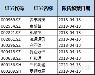 「避雷针」光一科技两涨停之后业绩大变脸 一季度转损3.84亿元