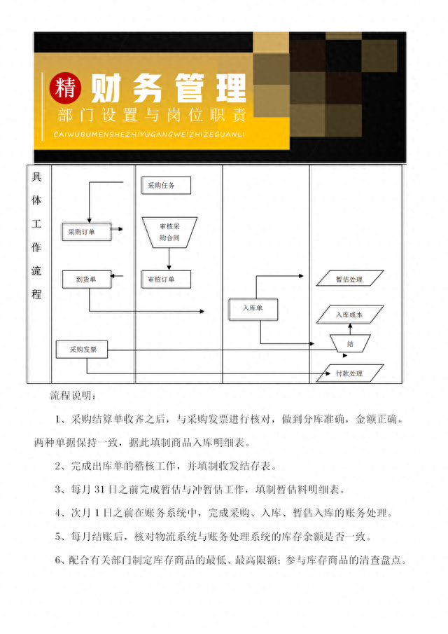 财务管理：部门设置与岗位职责（预算、成本管理、稽查、涉税等）