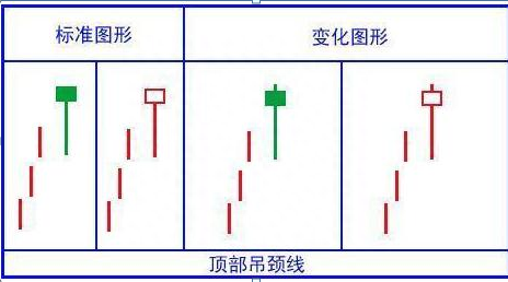 A股最全K线入门知识，反复背诵这18种，即可轻松判断股价升跌