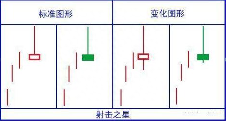 A股最全K线入门知识，反复背诵这18种，即可轻松判断股价升跌