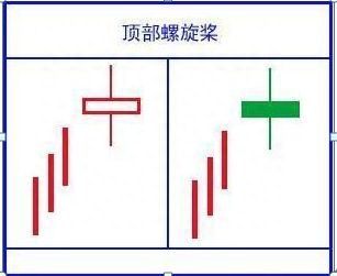 A股最全K线入门知识，反复背诵这18种，即可轻松判断股价升跌