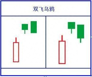 A股最全K线入门知识，反复背诵这18种，即可轻松判断股价升跌