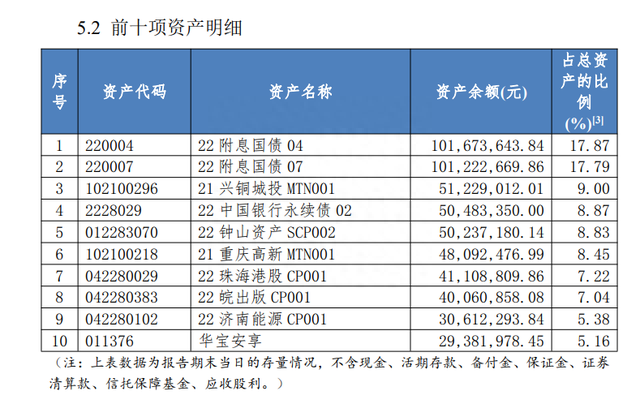 近一年净值涨幅超4%！光大理财、兴银理财产品斩获“固收+权益”榜单冠亚军｜机警理财日报