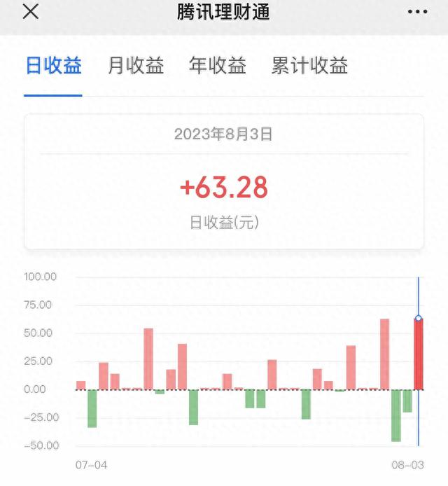 8月3日理财收益360.12元，减仓证券错误