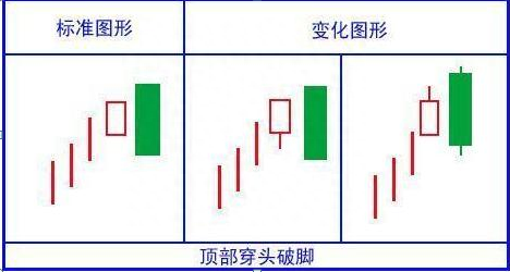 A股最全K线入门知识，反复背诵这18种，即可轻松判断股价升跌