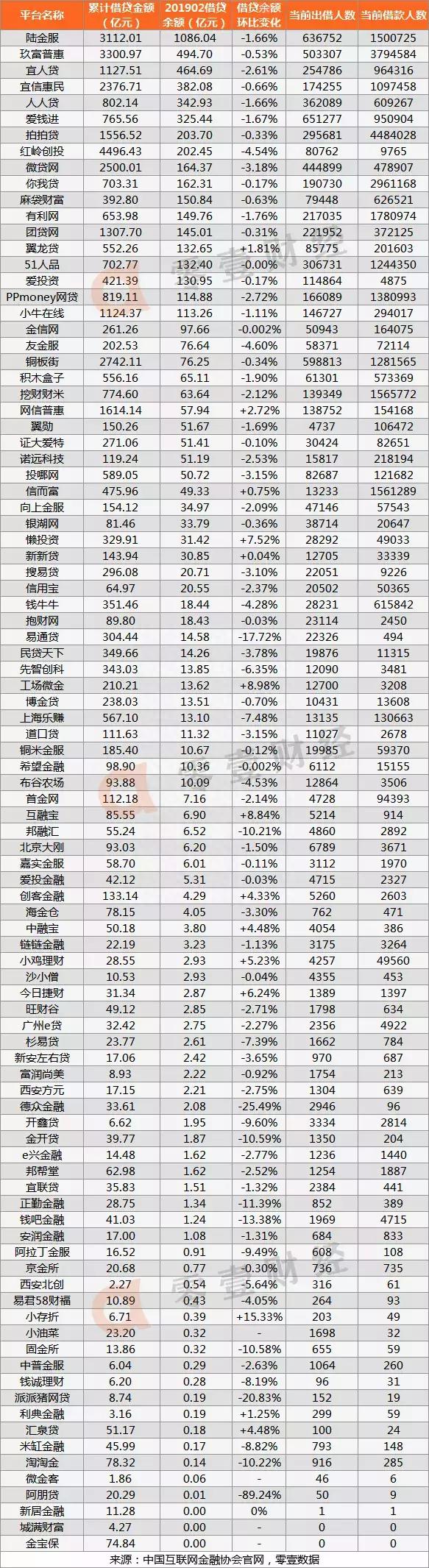 预警！这10家P2P平台逾期超20%（名单）