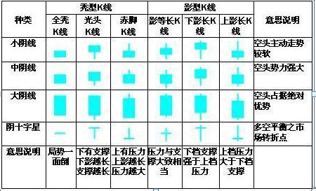 A股最全K线入门知识，反复背诵这18种，即可轻松判断股价升跌