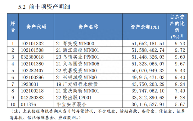 近一年净值涨幅超4%！光大理财、兴银理财产品斩获“固收+权益”榜单冠亚军｜机警理财日报