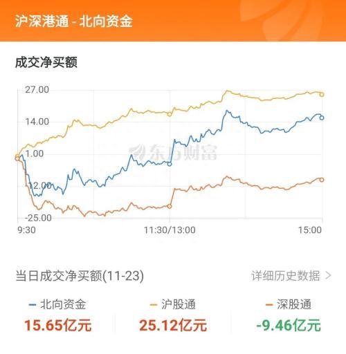 三大指数震荡整理，资金抢筹永太科技