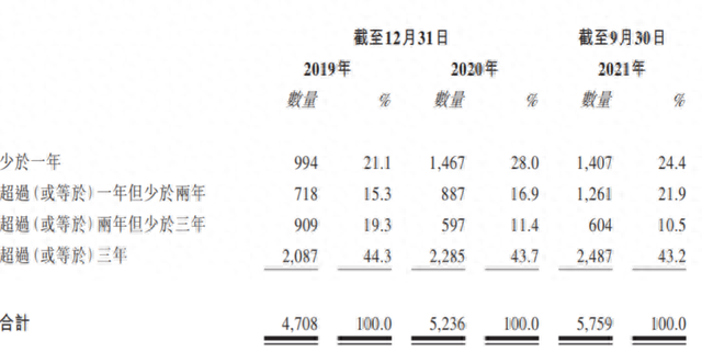 杨国福发行境外股获批：多次被消协通报 多项产能利用率不足50%