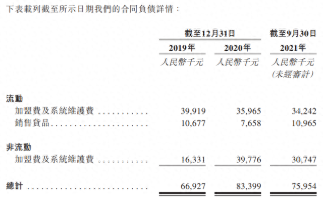 杨国福发行境外股获批：多次被消协通报 多项产能利用率不足50%