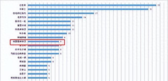 杨国福发行境外股获批：多次被消协通报 多项产能利用率不足50%