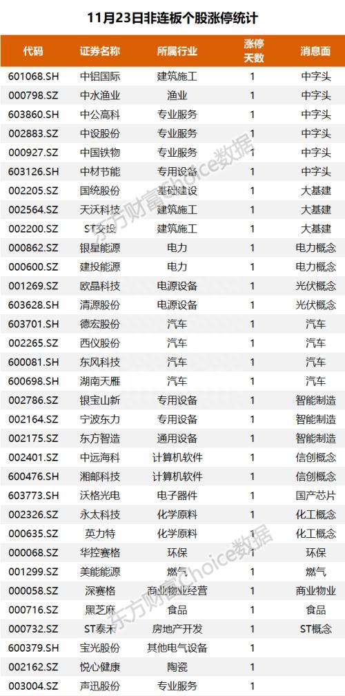 三大指数震荡整理，资金抢筹永太科技