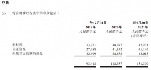 杨国福发行境外股获批：多次被消协通报 多项产能利用率不足50%