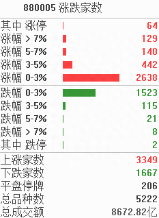 涨停复盘：指数低迷题材火爆，机器人概念井喷，齿轮赛道打开全新空间，龙头8天7板