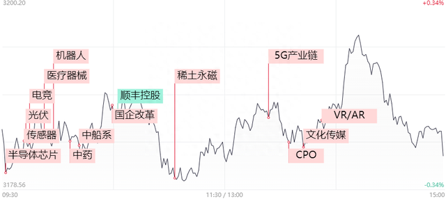 涨停复盘：指数低迷题材火爆，机器人概念井喷，齿轮赛道打开全新空间，龙头8天7板