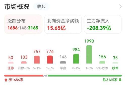 三大指数震荡整理，资金抢筹永太科技