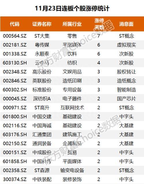 三大指数震荡整理，资金抢筹永太科技