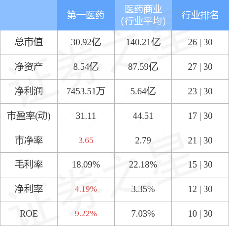 异动快报：第一医药（600833）12月15日9点38分触及涨停板