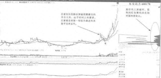 A股：如果股价持续大跌，散户死拿不放，你猜庄家会怎么“洗”？