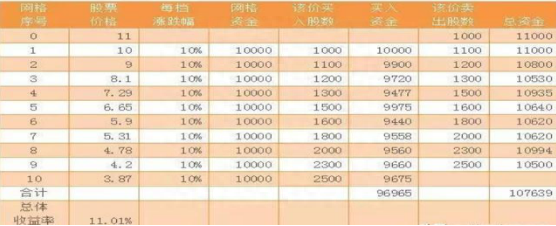 股市中最不会骗人的指标——成交量，利用量价判断股价“真假底”，这样操作才能回本