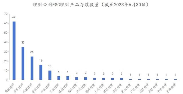 兴银理财占据上半年ESG理财业绩榜单半壁江山，榜首产品净值增长率高达4.93%｜机警理财日报