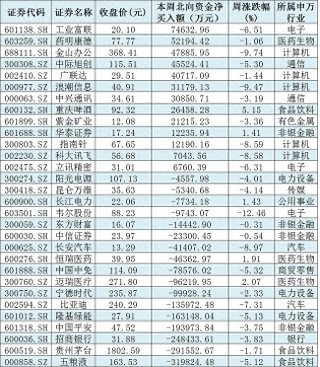 下周解禁市值超1700亿元，3只新股发行，机构：构筑市场底需要时间