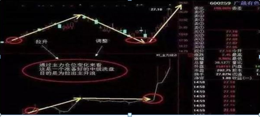 终于有A股大佬说出实情：股票已经跌到全部股东都套牢为什么还会跌？看懂持股不慌