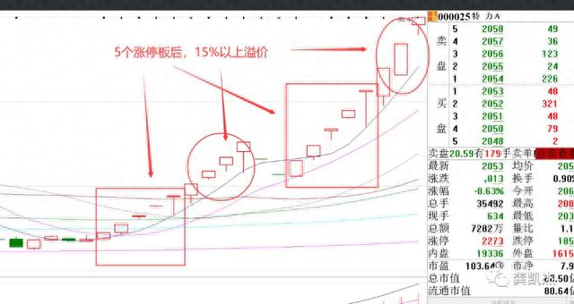 这只股票量价齐升要飙升