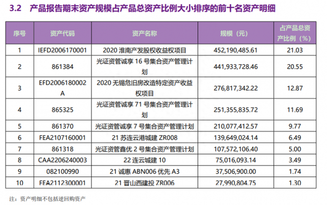 近1年净值涨幅超4%，“固收+权益”理财产品行业前十出炉丨机警理财日报（10月20日）