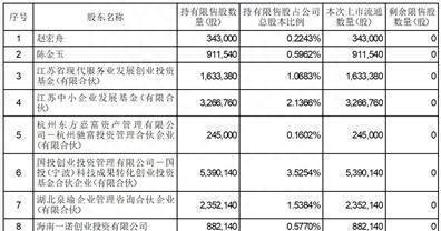 浙江震雷科技有限公司关于IPO部分限制性股票上市及分配的公告