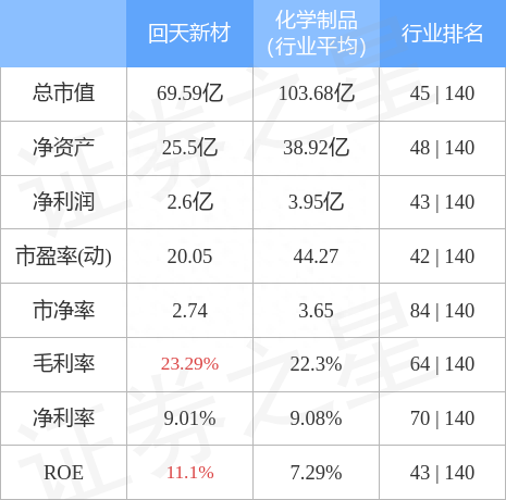 回天新材11月1日主力资金净买入633.06万元