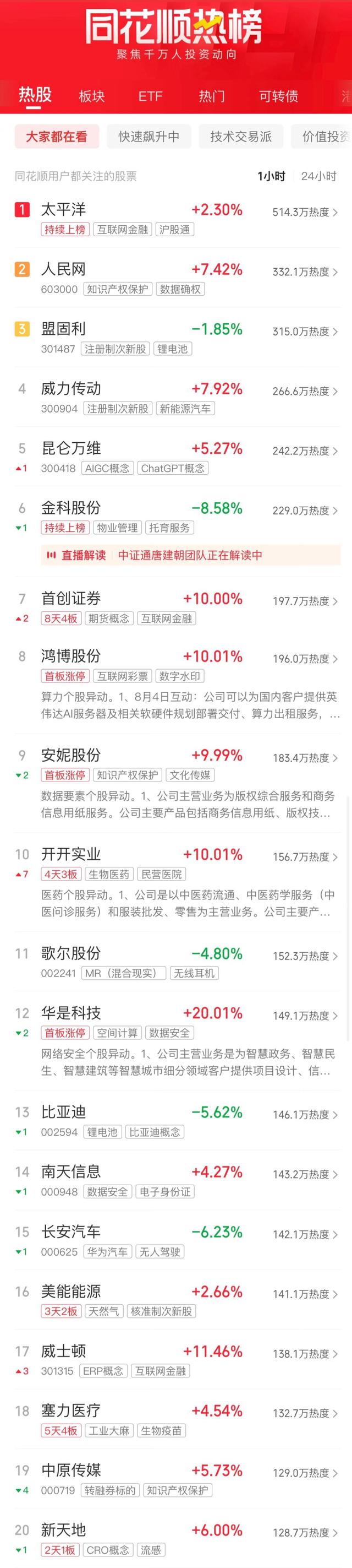 A股午评：三大指数半日均跌超1% AI概念股逆势走强