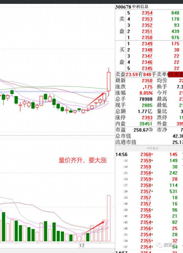 这只股票量价齐升要飙升