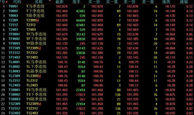 下周解禁市值超1700亿元，3只新股发行，机构：构筑市场底需要时间