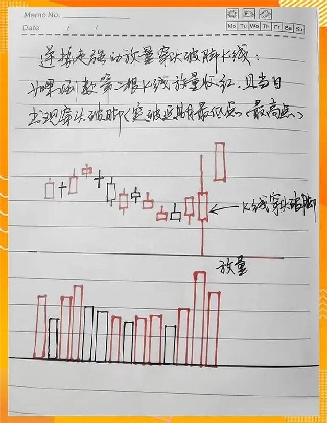 熟悉周K线9大技术要点，迅速找到主升浪行情，赶紧收藏！