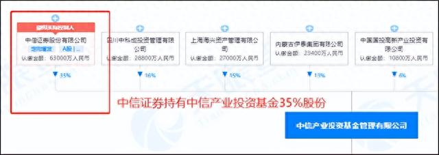 中信证券控股麻袋财富暴雷 清退方案平台撇责 出借人沦为坏账接盘侠